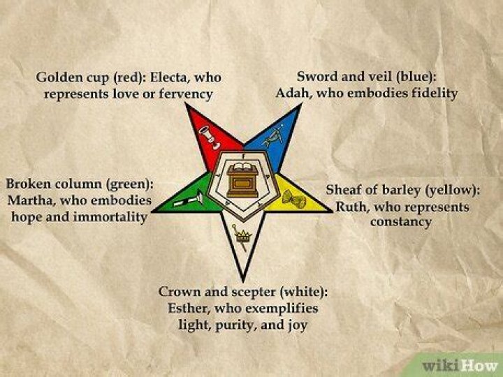 What does the 5 Star mean for Bloods?