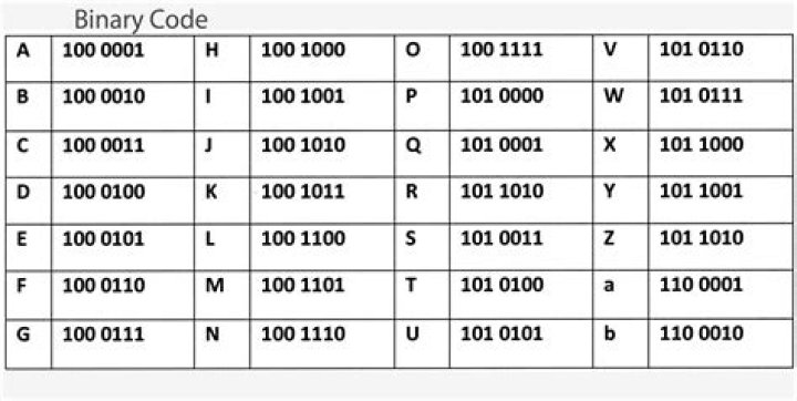 What does the binary time code in Futurama mean?