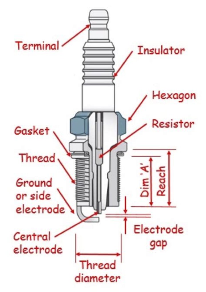 What does the R mean in a spark plug number?