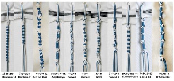 What does tzitzit mean in Hebrew?