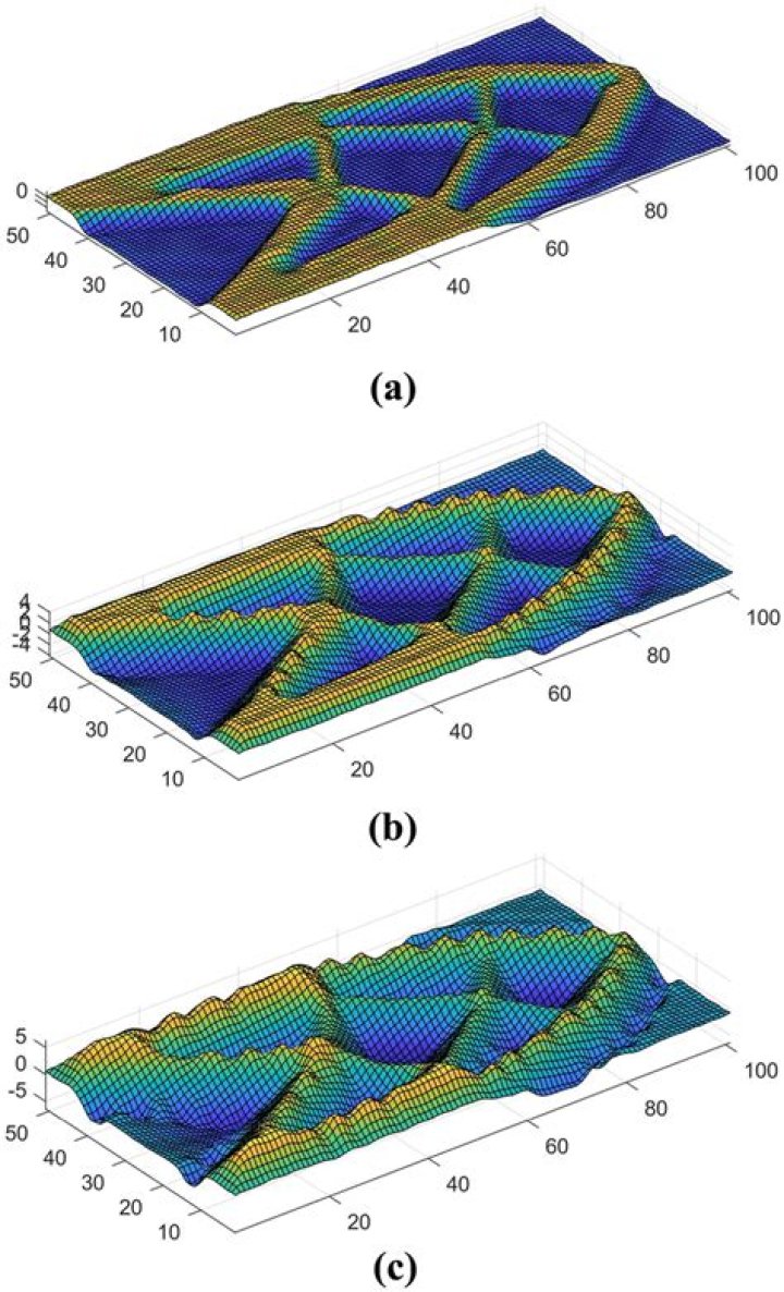 What does Usepackage Amsmath do?