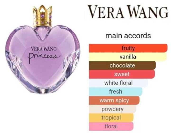 What does Vera Wang Princess smell like?