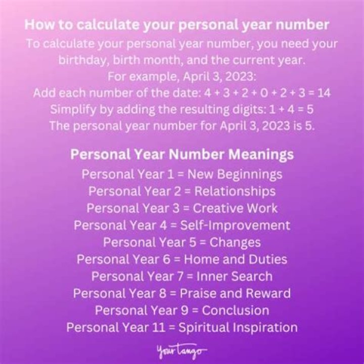 What does your personal year number mean?