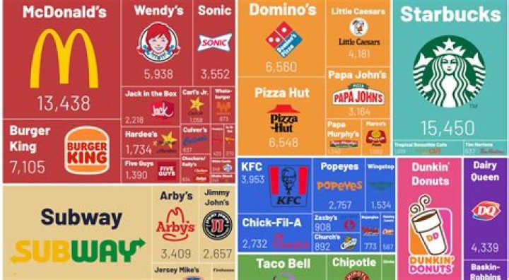 What fast food jobs pay the most?