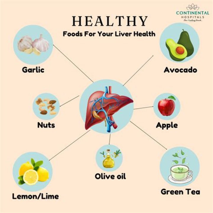 What foods to avoid if you have a coconut allergy?