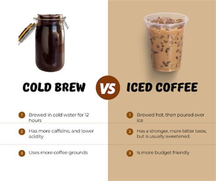 What ground coffee is best for cold brew?