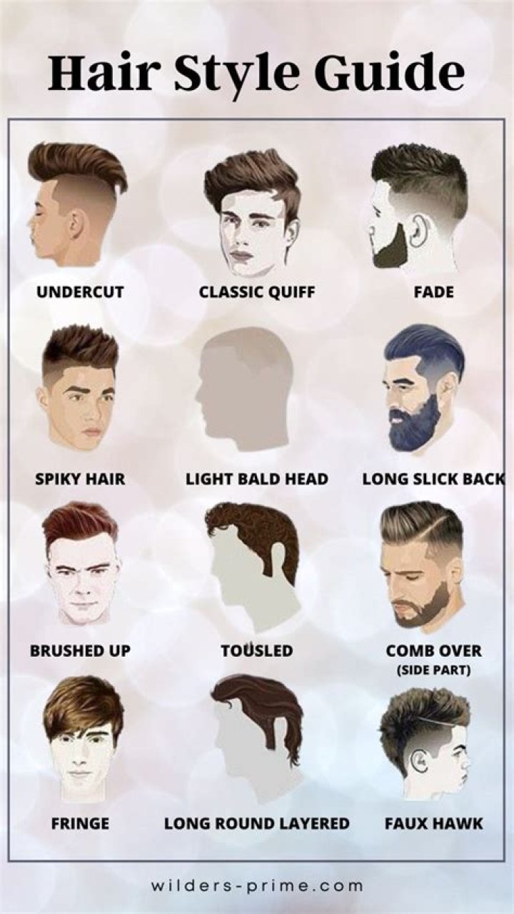 What hairstyle was popular in 2016?
