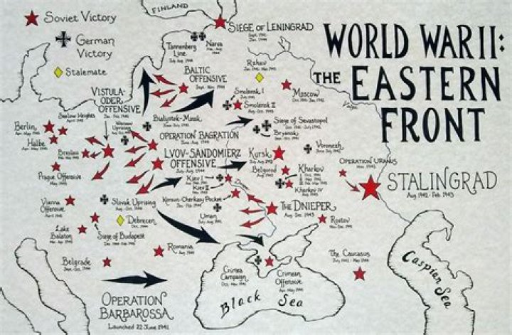 What happened on the Eastern Front in World War I?