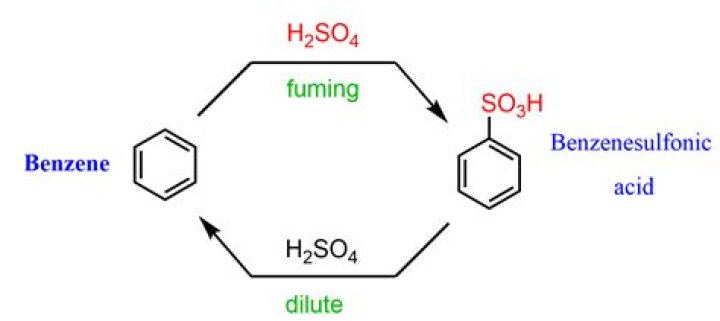 What happens when benzene is hydrogenated?