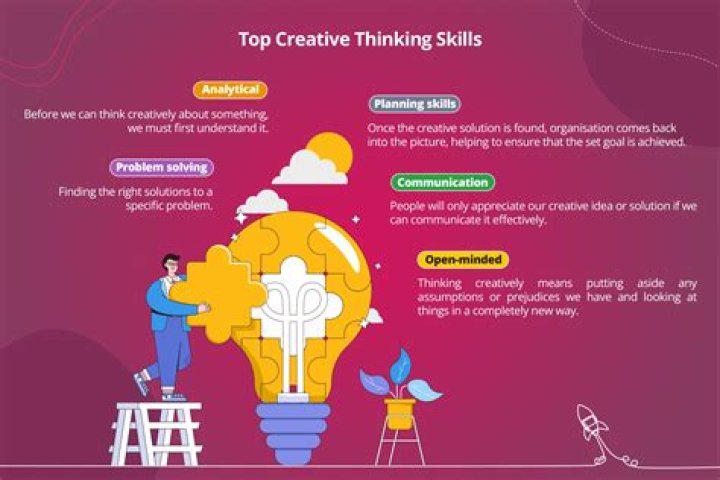 What helps to develop creativity?