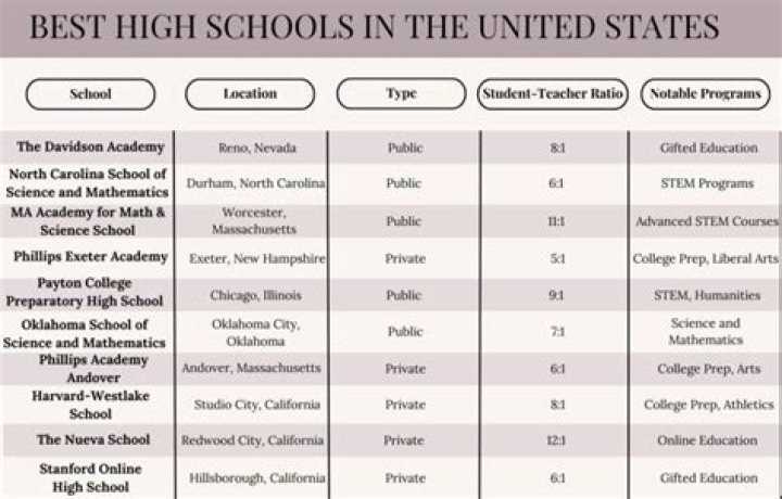 What high schools are in Logan Utah?