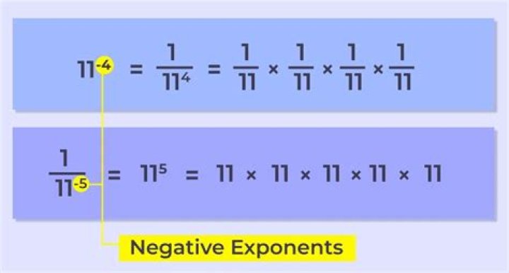 What if the exponent is negative?
