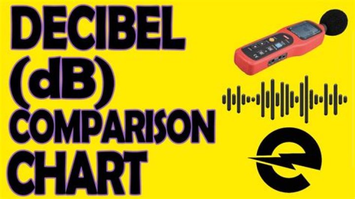 What is 1db equal to?