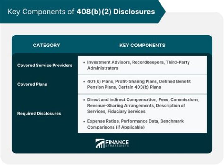 What is a 408 B 2 fee disclosure?