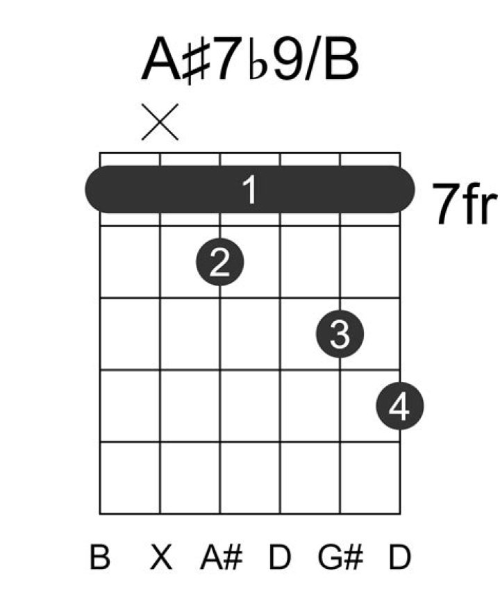 What is a 7b9 chord?