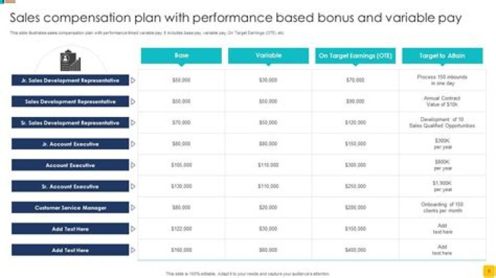 What is a annual bonus?