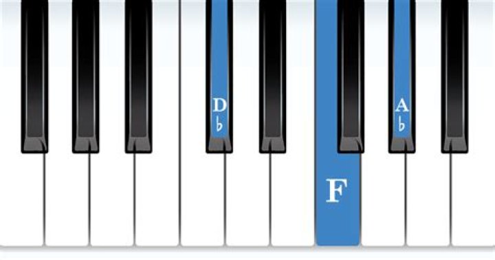 What is a B flat chord?