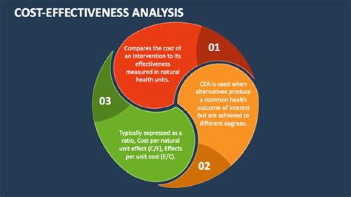 What is a cost-effectiveness example?