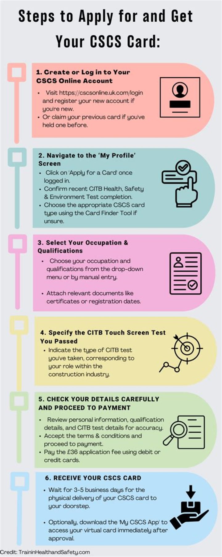 What is a CSCS card and how do I get one?
