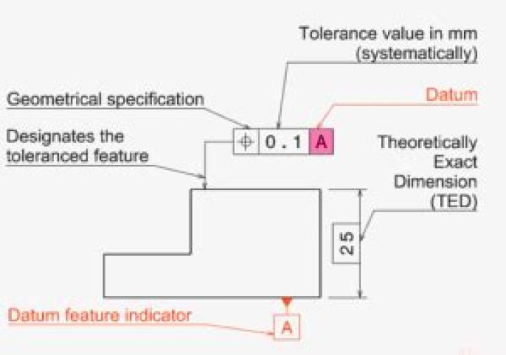 What is a datum system?