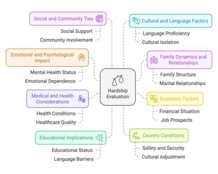 What is a destitute person?