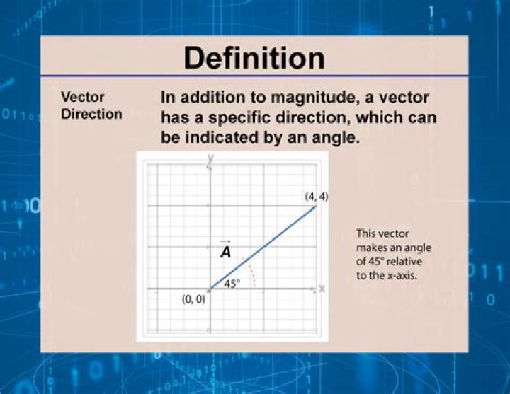 What is a direction definition?