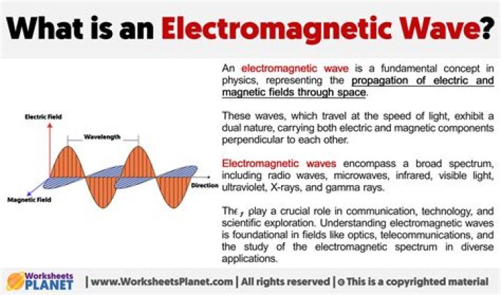 What is a electromagnetic wave in physics?