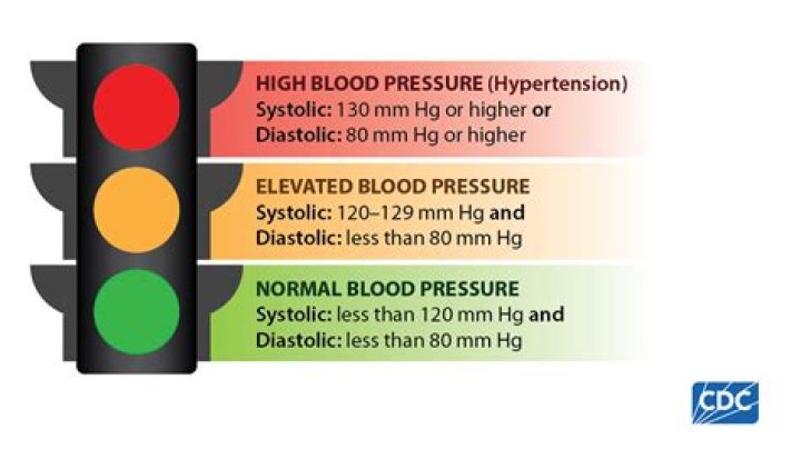 What is a good diastolic reading?