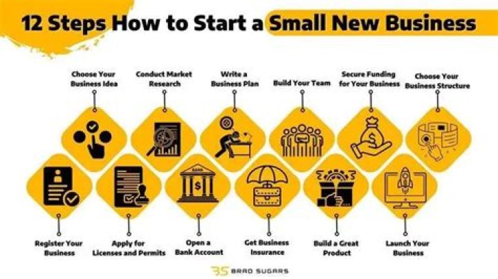 What is a good profitable small business to start?