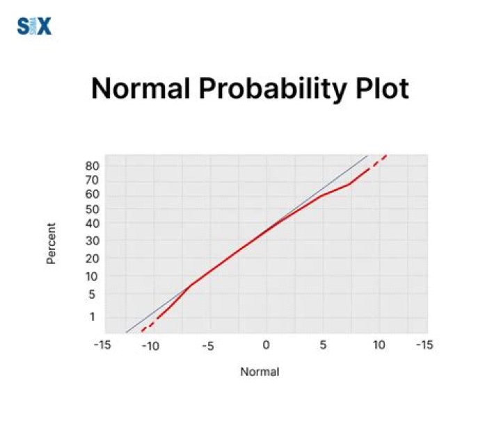 What is a half-normal probability plot?