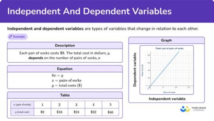 What is a independent set in a graph?