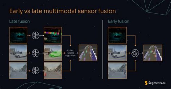 What is a multimodal sensor?