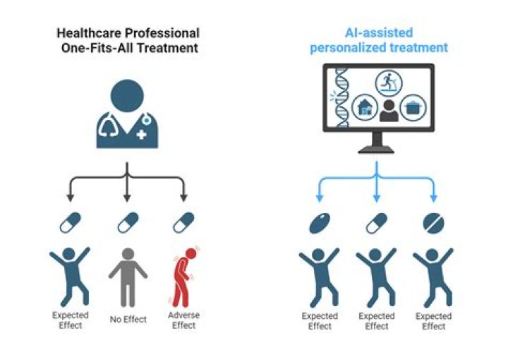 What is a personalized service?