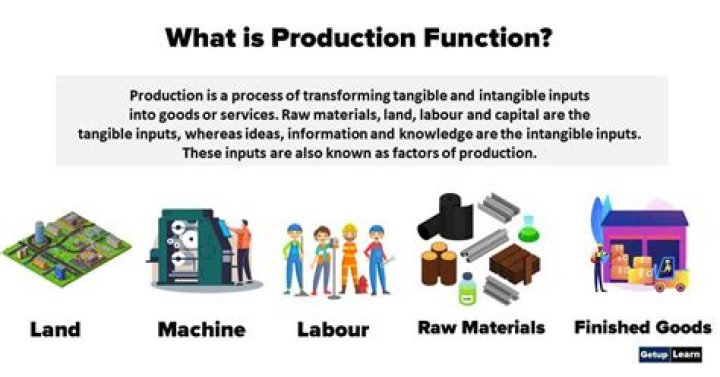 What is a production function in the cost of production?