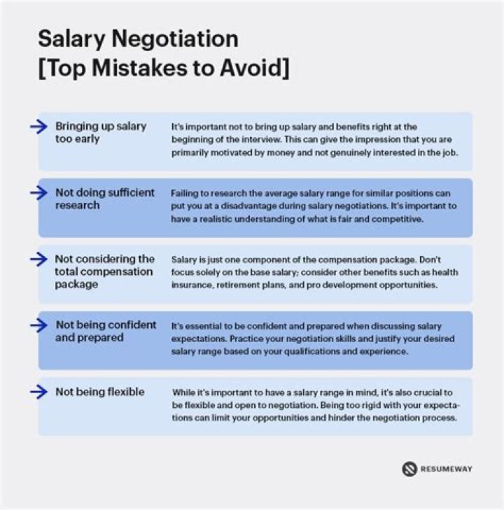 What is a reasonable salary negotiation?