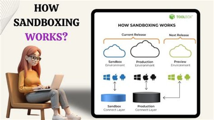 What is a sandbox MMO?