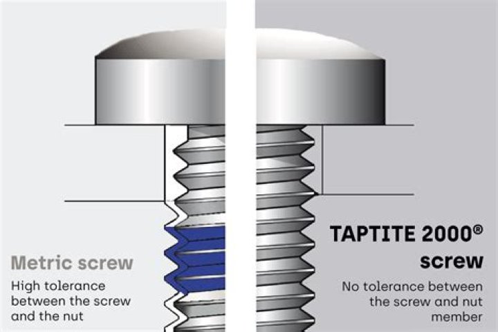 What is a Taptite thread?