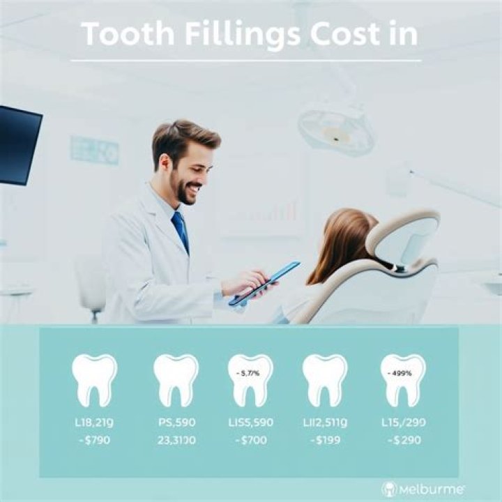 What is a tooth filling cost?