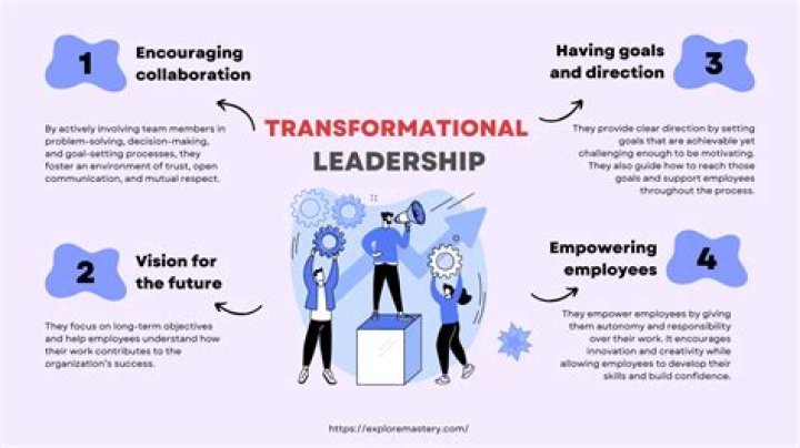 What is a transformational leader?