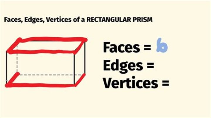 What is a vertices on a rectangular prism?