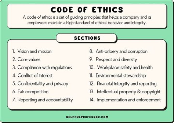 What is a violation of code of ethics?