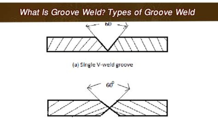 What is a weld groove?