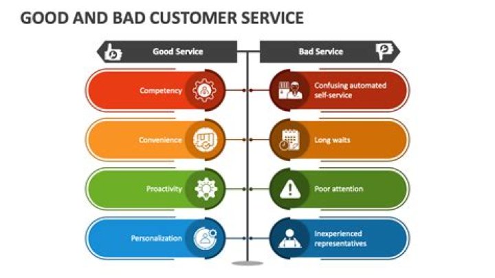 What is an example of bad customer service?