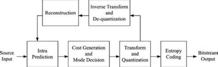 What is an intra-frame codec?
