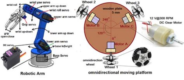 What is an omnidirectional robot?