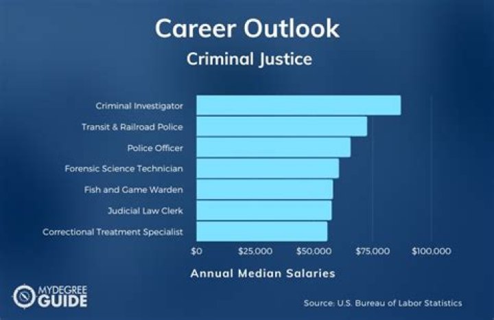 What is applied science in criminal justice?