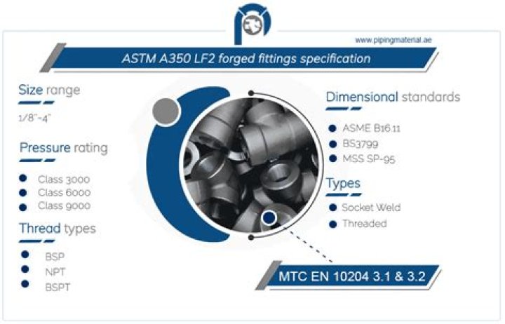 What is ASTM A350 LF2 material?