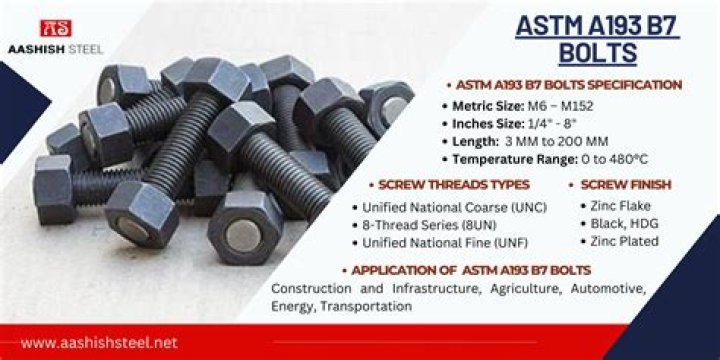 What is astm c1396?