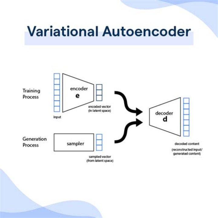 What is autoencoder used for?