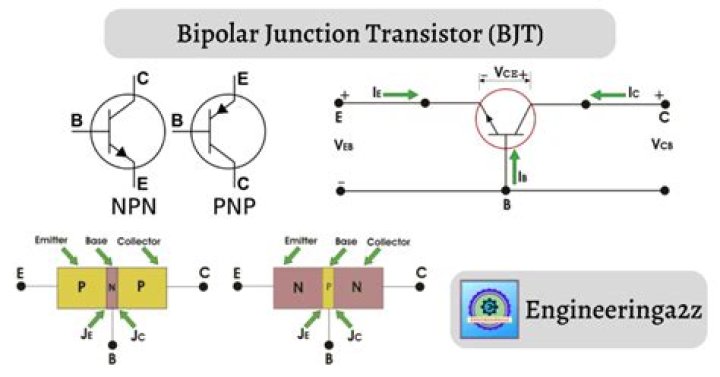 What is bipolar transistor circuit?